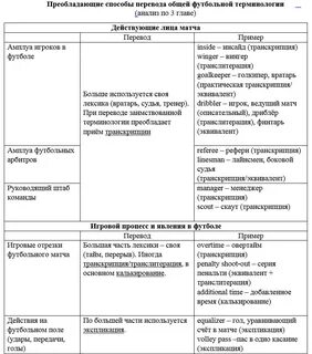Менеджер мягкий или твердый
