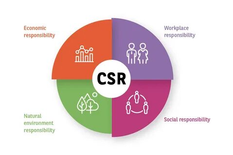 Corporate Social Responsibility (CSR) is an internation&hellip