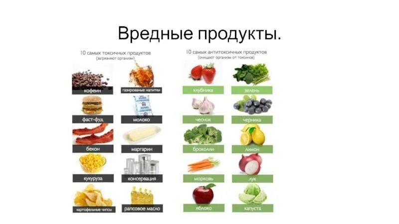 Топ самых вредных