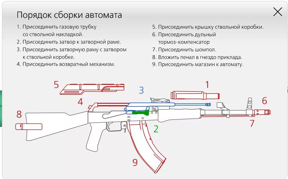 Сборка и разборка автомата АК-74. Схема неполной разборки АК 74. Порядок сборки и разборки АК-47. Схема сборки и разборки автомата.