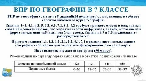 Решу впр 7 класс баллы и оценки. Решу впр 7 класс баллы и оценки