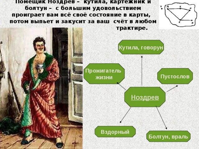 Галерея образов помещиков мертвые души. Помещики мертвые души ноздрёв. Ноздрев характеристика. Помещик Ноздрев характеристика. Галерея образов помещиков.