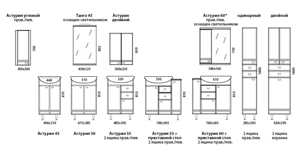 Размеры мебели в ванную