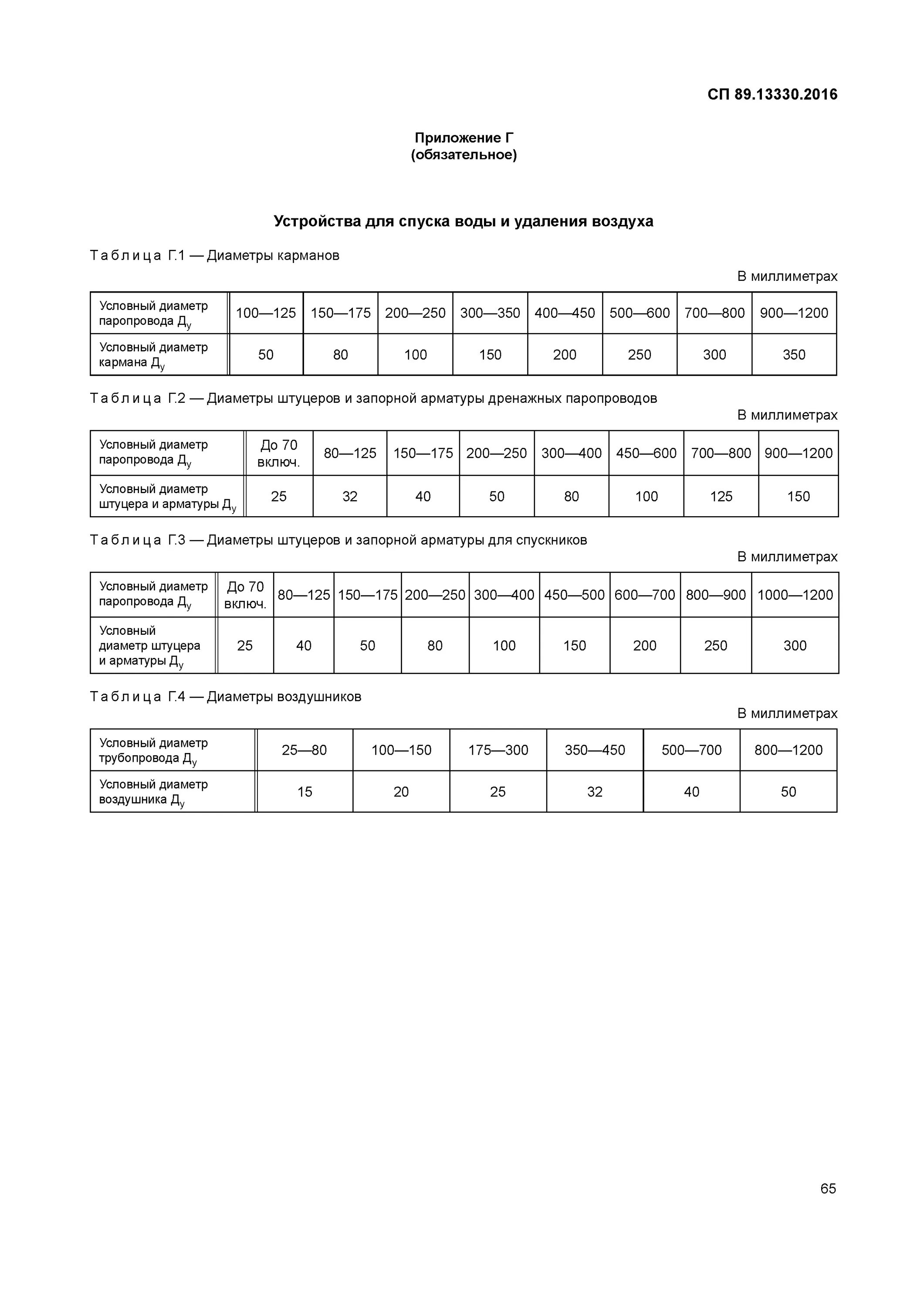 Сп 89.13330 2016 с изменениями. Котельные установки СП 89.13330.2016. СП89.13330. СП 89.13330.2012.. СП 89.13330.2012 «котельные установки».