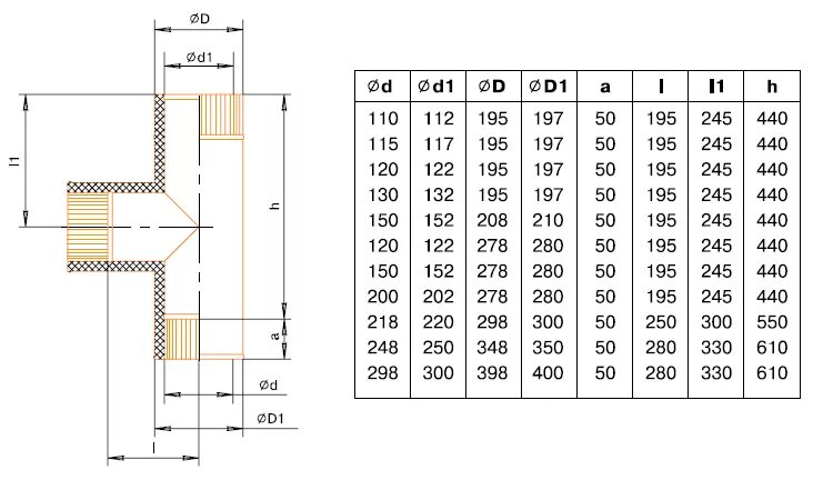 Какой диаметр трубы для дымохода. Тройник сэндвич 150 для вентиляции. Тройник дымохода 150 сэндвич чертеж. Тройник дымохода нержавейка 200-65-200. Сэндвич труба для вентиляции 100 чертеж с размерами.