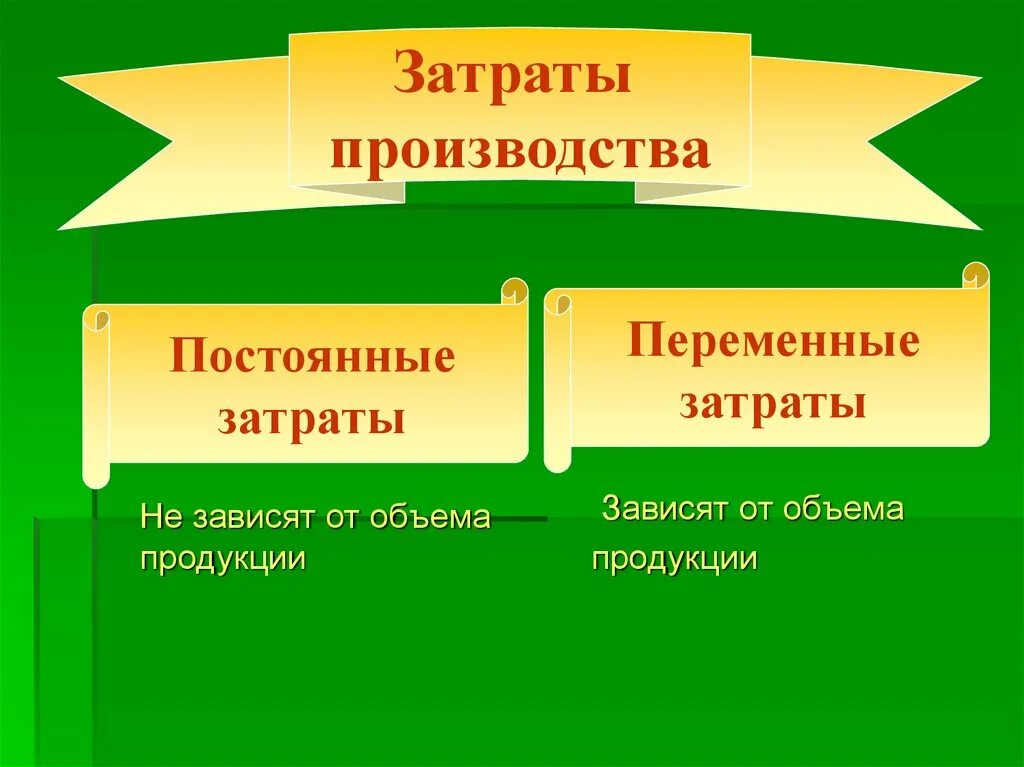 Параграф производство затраты выручка прибыль. Затраты производства это 7 класс. Производство затраты выручка прибыль 7 класс Обществознание. Схема производства Обществознание 7 класс. Производитель для презентации.