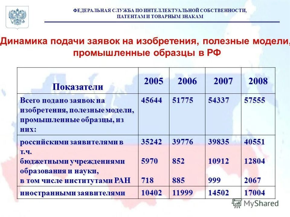 Сайт федеральной службы по интеллектуальной собственности