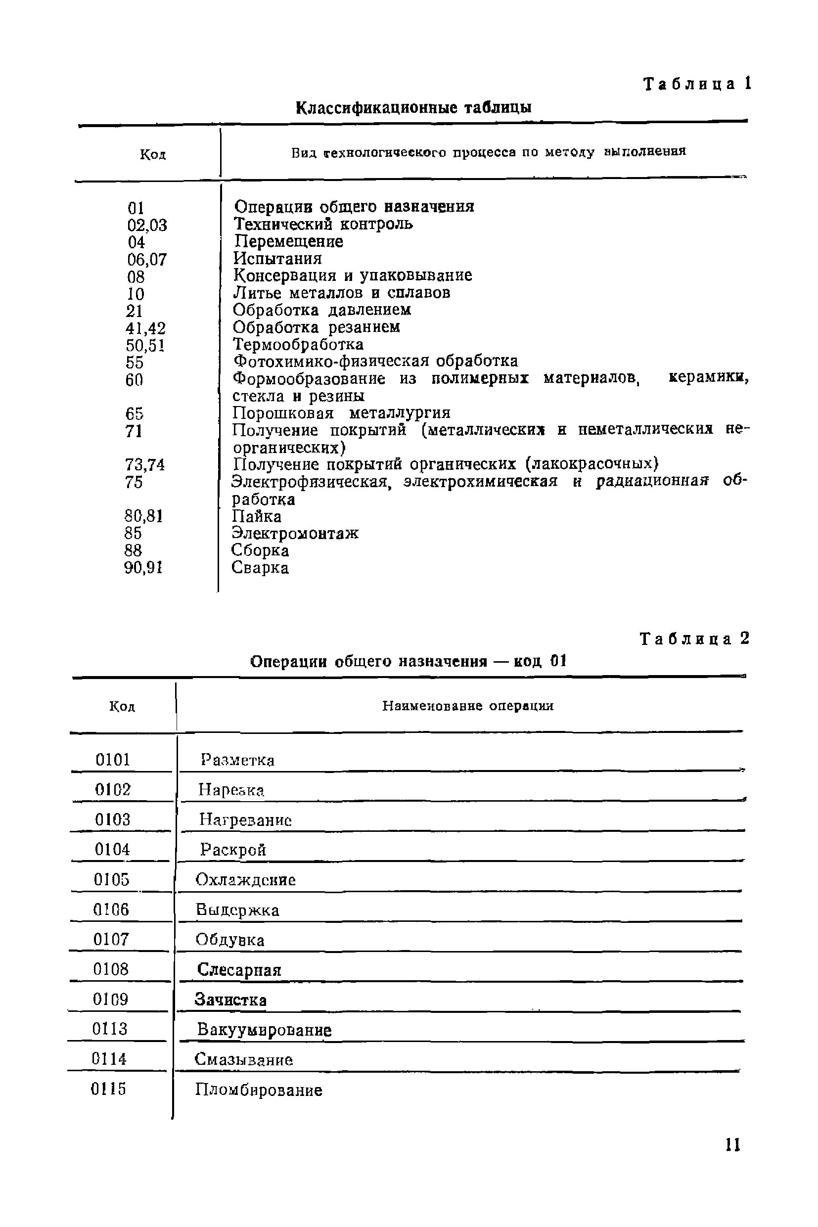 классификатор технологических операций 8847. общесоюзный классификатор технологических операций. классификатор технологических операций машиностроения и приборостроения. код контрольной операции в машиностроении. классификатор технологических операций машиностроения и приборостроения.