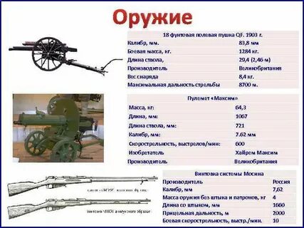 Пушки характеристики