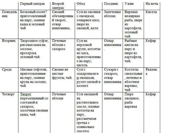 5 стол можно капусту. Стол 5п разрешенные продукты таблица. Стол номер 5 диета меню на неделю ребенку. Диета стол номер пять ребенку 5 лет. Стол номер 5 диета меню на неделю с рецептами для ребёнка.