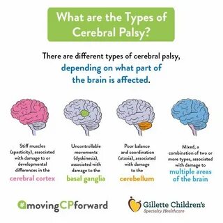 Associated types