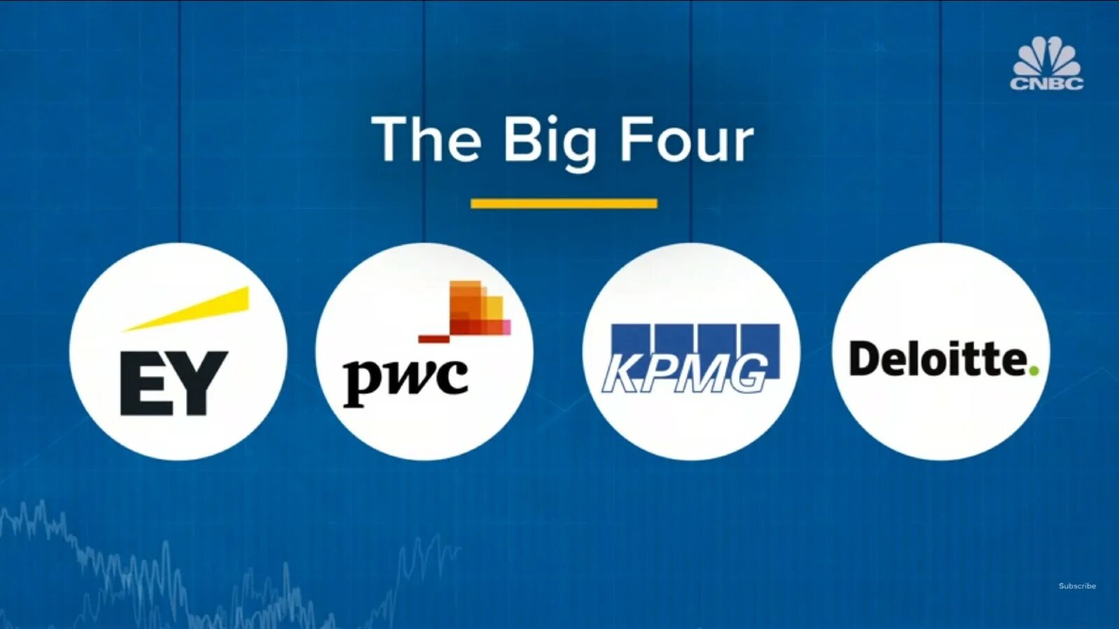 Big four Audit. Big four firms. Big 4 Audit firms. Big 4 Companies.