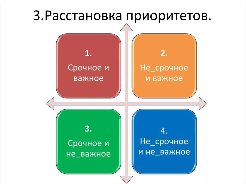 Приоритеты года семьи. Матрица Эйзенхауэра тайм менеджмент. Тайм менеджмент квадрат Эйзенхауэра. Матрица приоритетов Эйзенхауэра. Метод Эйзенхауэра в планировании.