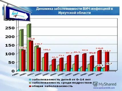 Заболеваемость брянск