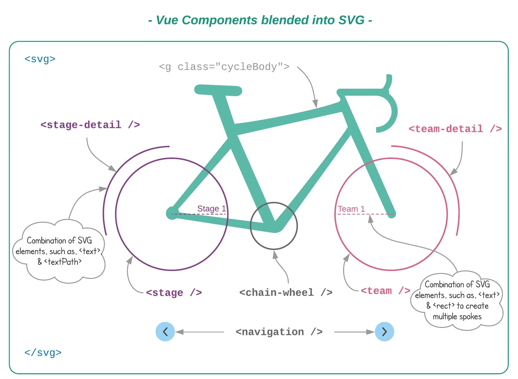 Component path. Vue components. Vue js components. Компонентный подход vue. Vue компоненты.