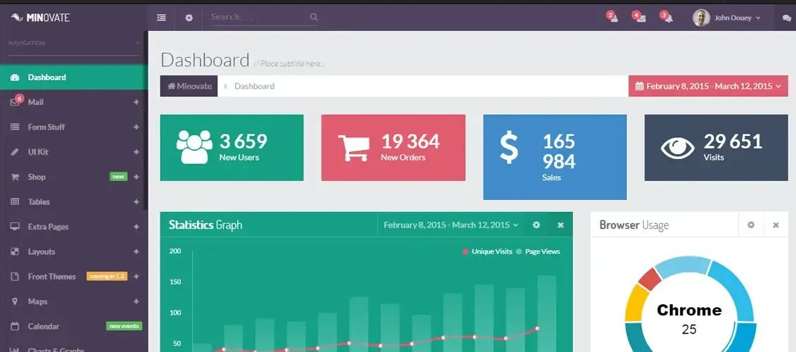 Live dashboard. Dashboard. дашборд админ панель. дашборд самокат dashboard. красивые бирюзовые дашборды.