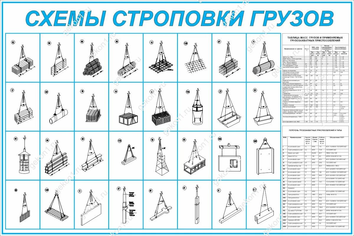 Кто разрабатывает схему строповки. Кто разрабатывает схему строповки. Схемы строповки грузов. Кран шаровый схема строповки. Схема строповки опн.