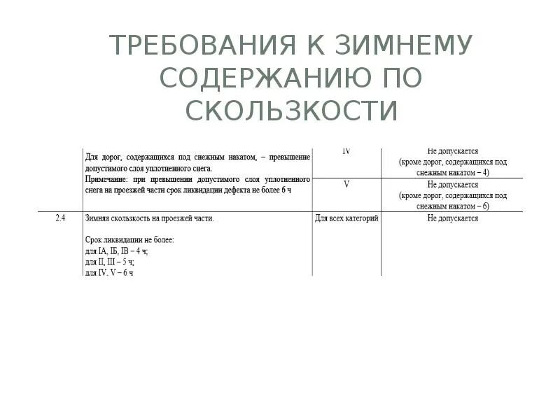 Требование к зимнему содержанию дорог. Зимняя скользкость ГОСТ. Журнал содержания дорог. Журнал по зимней скользкости.