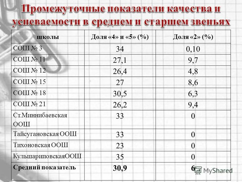 Россия место по математике