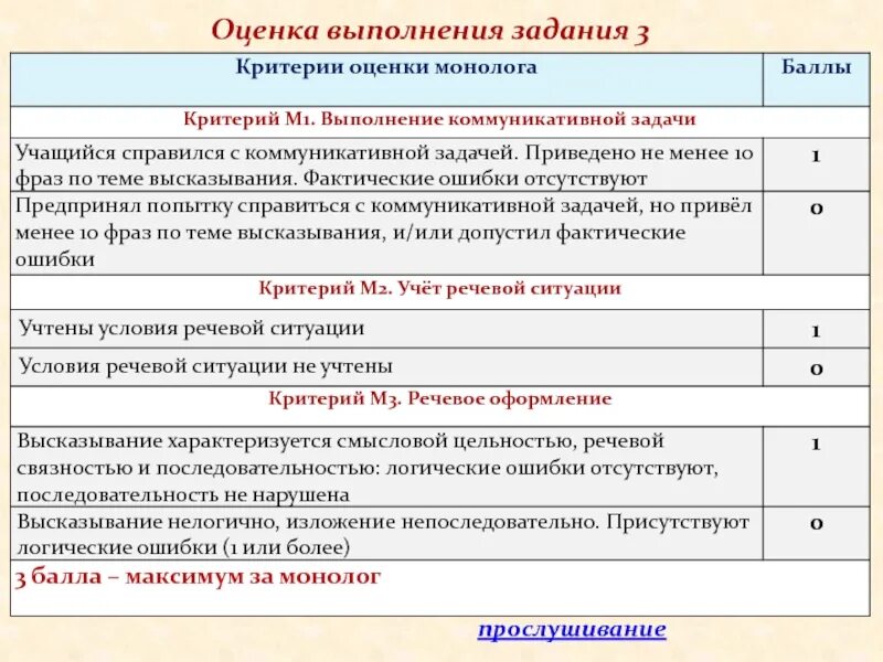 Критерии устного собеседования по русскому языку. Итоговое собеседование по русскому языку критерии оценивания. критерии оценки выполнения задания. оценка выполнения задач. оценка выполнение заданий.