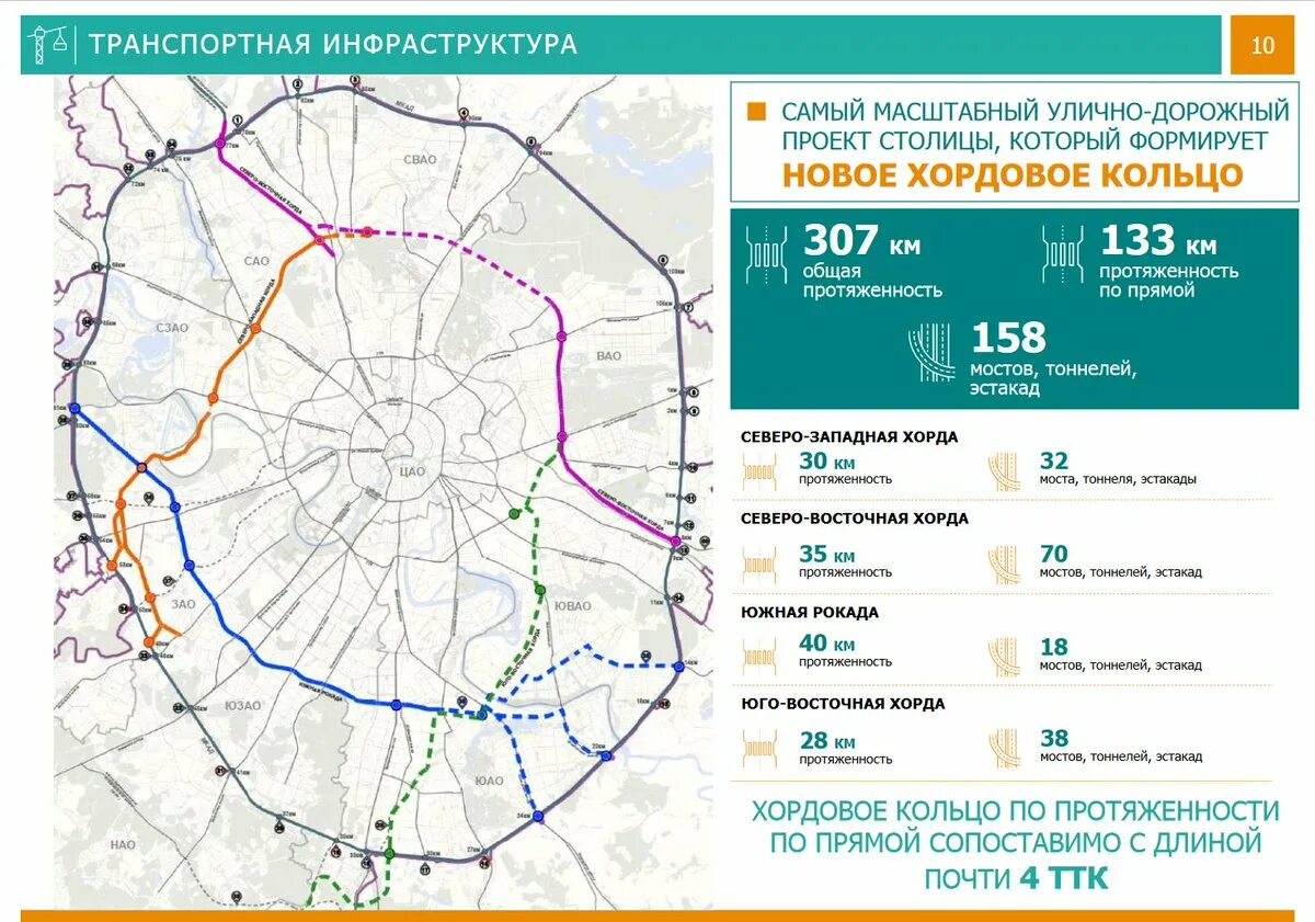 От Фестивальной улицы до Дмитровского шоссе, или Как строится участок Северо-Вос