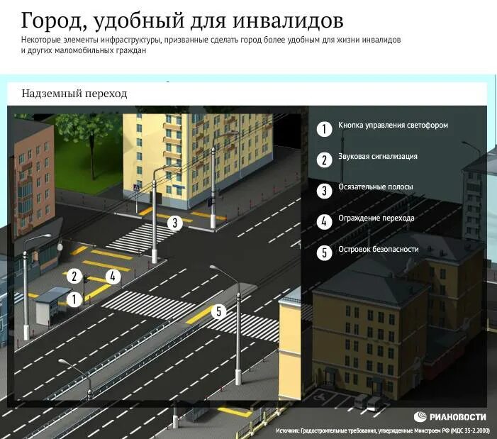 Город удобный для жизни проект. Разработки проектов городов для инвалидов.