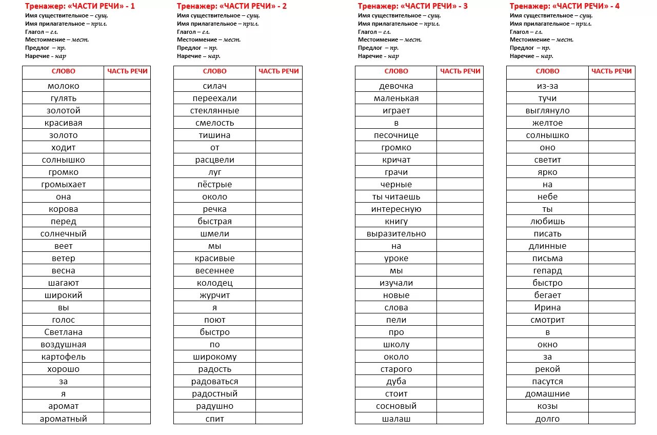 Задания по русскому языку 2 класс части речи. Задание определи части речи 2 класс. Части речи 3 класс русский язык карточки с заданиями. Карточки по русскому языку 3 класс части речи. Части речи 5 класс русский язык упражнения