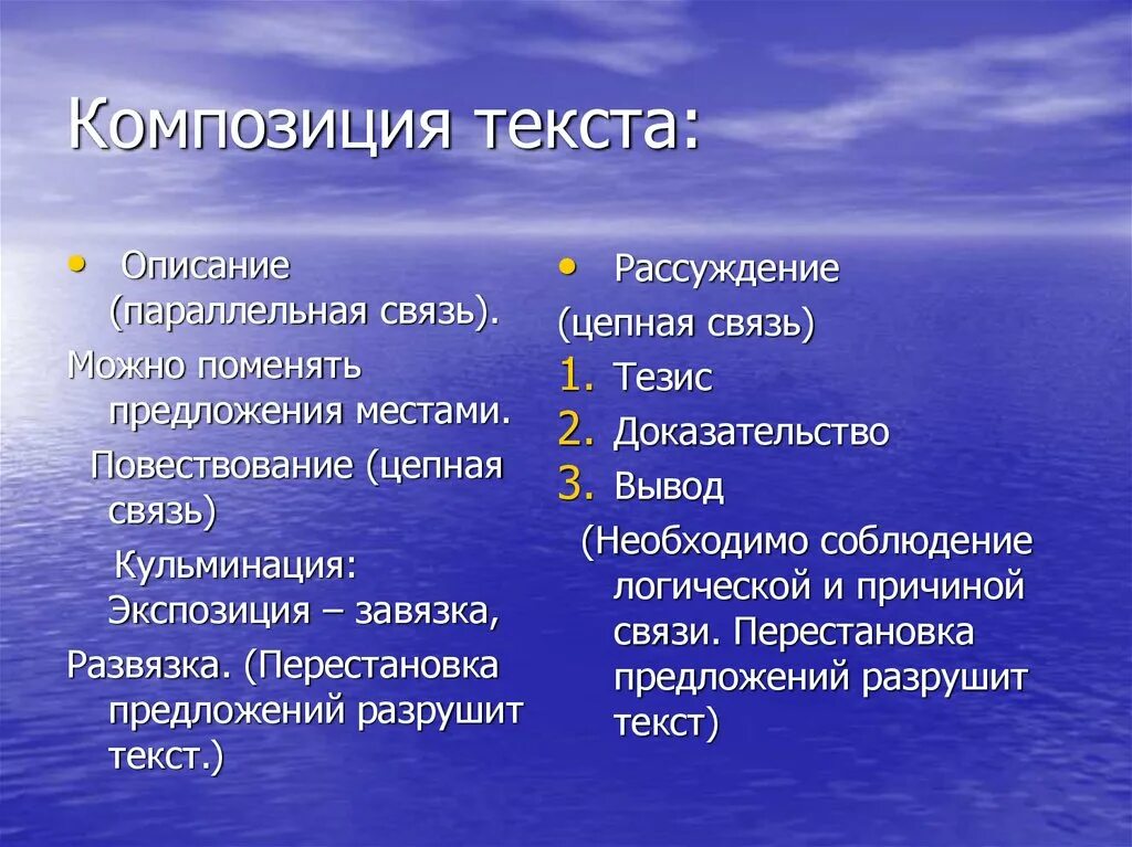 Композиция текста план