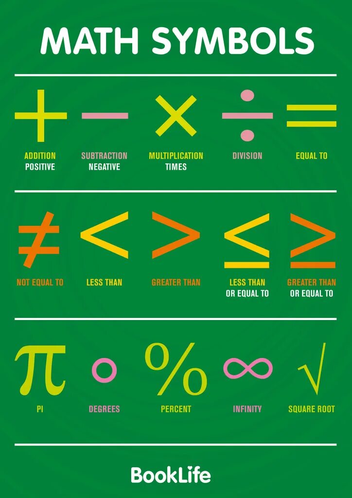 Math symbols. Mathematical symbols. In математика. Math signs in English. Math sites