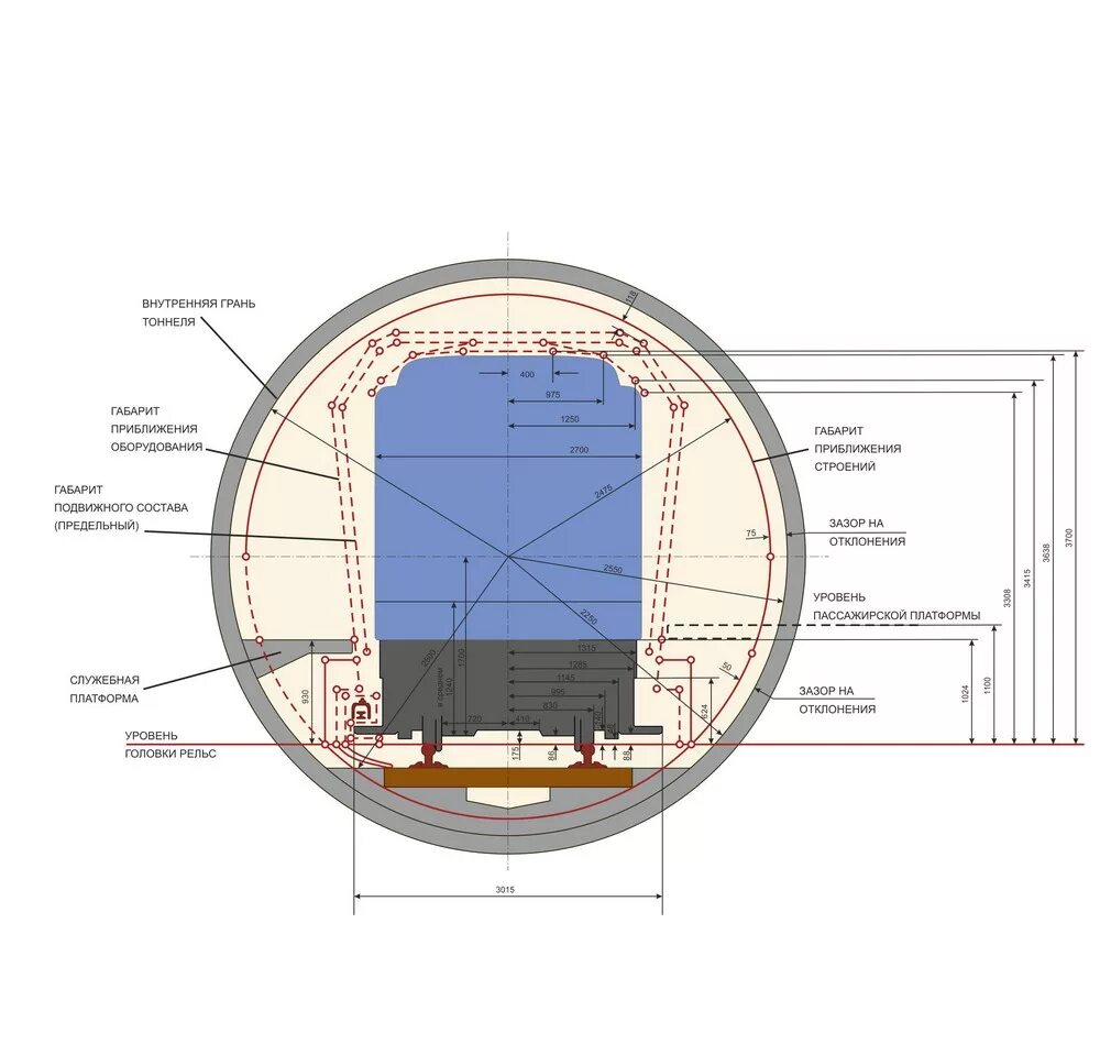 Габарит автодорожного тоннеля 3 категории. Габарит приближения оборудования метрополитен. Габарит тоннеля метрополитена. Габарит строения метрополитена. Оборудование метрополитен