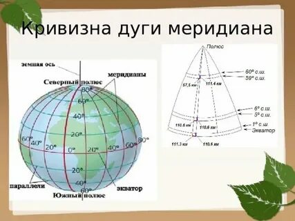 Длина дуги 1 градуса параллели