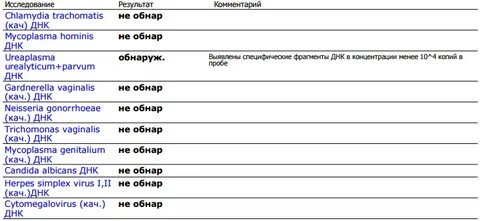 Инвитро анализ на инфекции