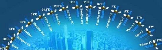 карта геостационарных спутников. расположение телевизионных спутников. расположение спутников тв на орбите. расположение телевизионных спутников на горизонте. карта расположения спутников.
