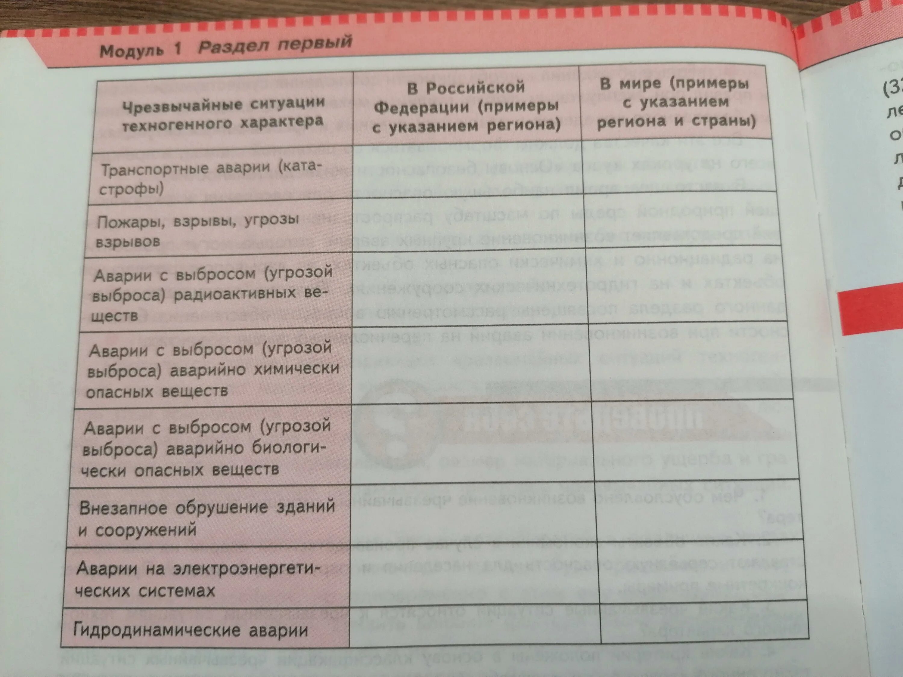 Программа по обж 8 класс. Чрезвычайные ситуации техногенного характера таблица по ОБЖ 8. Транспортные аварии ОБЖ 8 класс таблица. ОБЖ 8 кл.