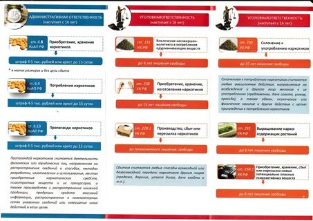 Распространение и применение