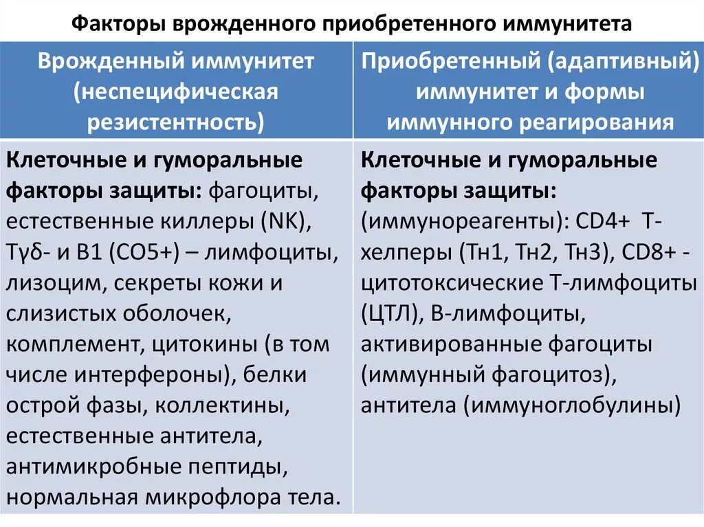 Факторы гуморального механизма. Гуморальные механизмы врожденного иммунитета. Факторы гуморального механизма. Гуморальные факторы врожденного иммунитета. Гуморальные факторы врожденного иммунитета.