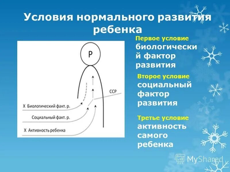 Факторы нормального развития. Условия нормального развития ребенка. Условия нормального психического развития. Условия нормального психического развития ребенка. Условиями нормального социального развития ребенка.