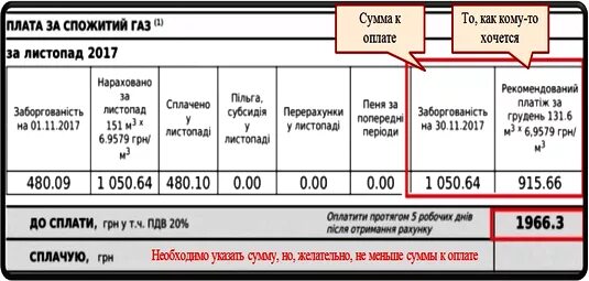 Как рассчитывают газ