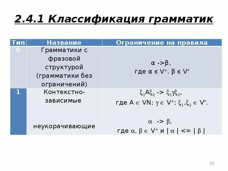 Грамматика это кратко. Грамматические теории. Грамматические термины. Грамматические теории. Теория грамматика.