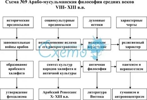 Ключевые принципы арабо мусульманской исламской логики культуры