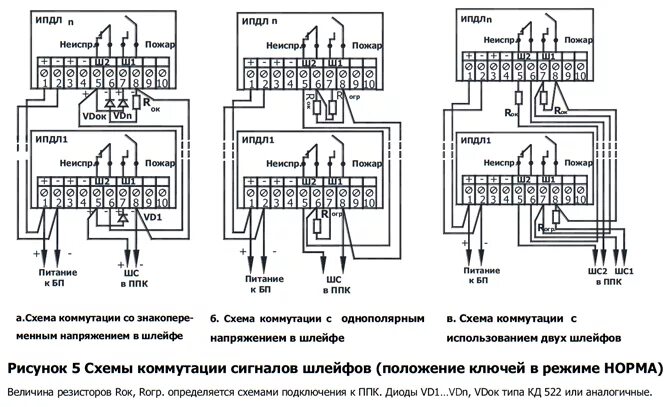 ИПДЛ-Д-I/4р Полисервис Извещатель пожарный дымовой линейный купить по лучшей цен