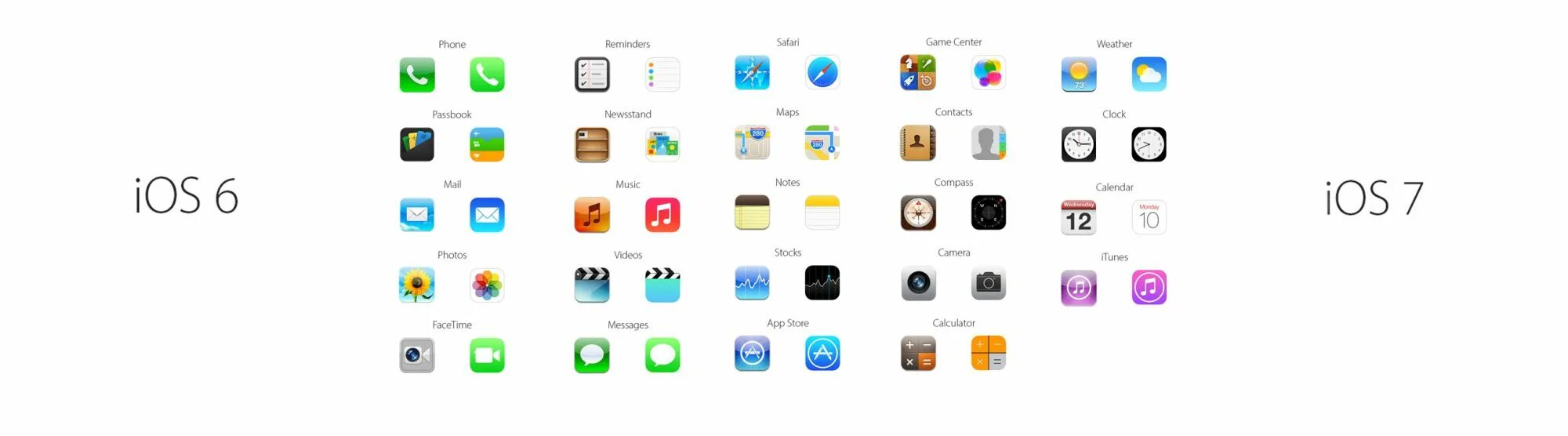 Какой ios на 8. Ios 6 vs ios 7. ios 7 сравнение с 6. сяоми оболочка сравнение с айос. ios tech logo.