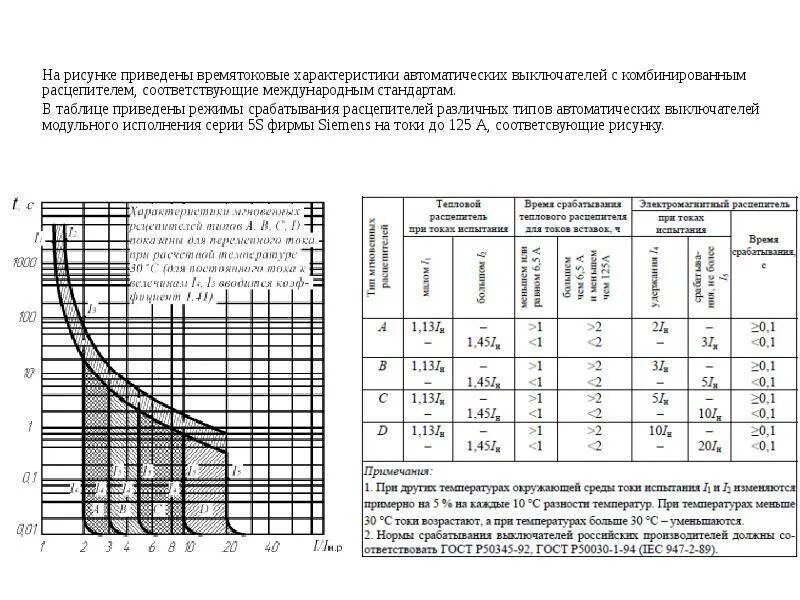 Втх автоматических выключателей таблица. График срабатывания автоматических выключателей. Характеристика эл. Магнитного расцепителя: k. Автомат 25 ампер характеристика в ток срабатывания автомата.