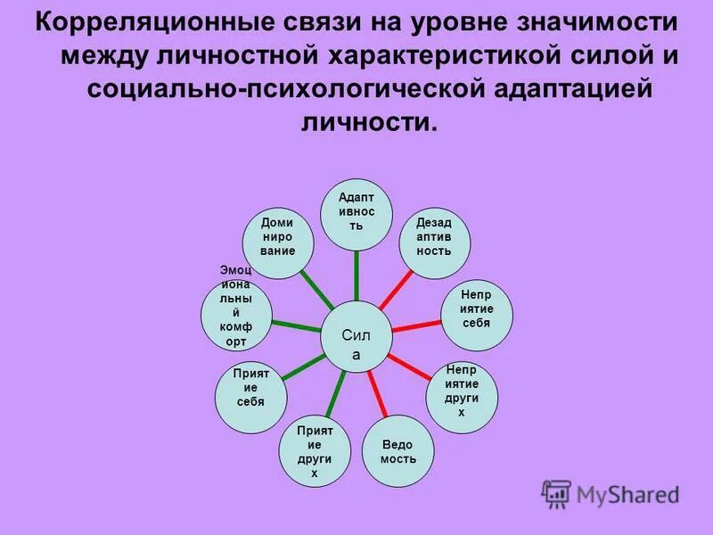 Операторы сравнения. Типы графиков. Производные единицы измерения количества информации. Js логические операторы сравнения. Оператор сравнения двух переменных.