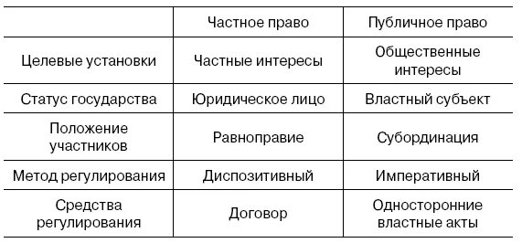 Элементы публичного права в семейном праве примеры Публичные и частные отрасли найдено 90 картинок