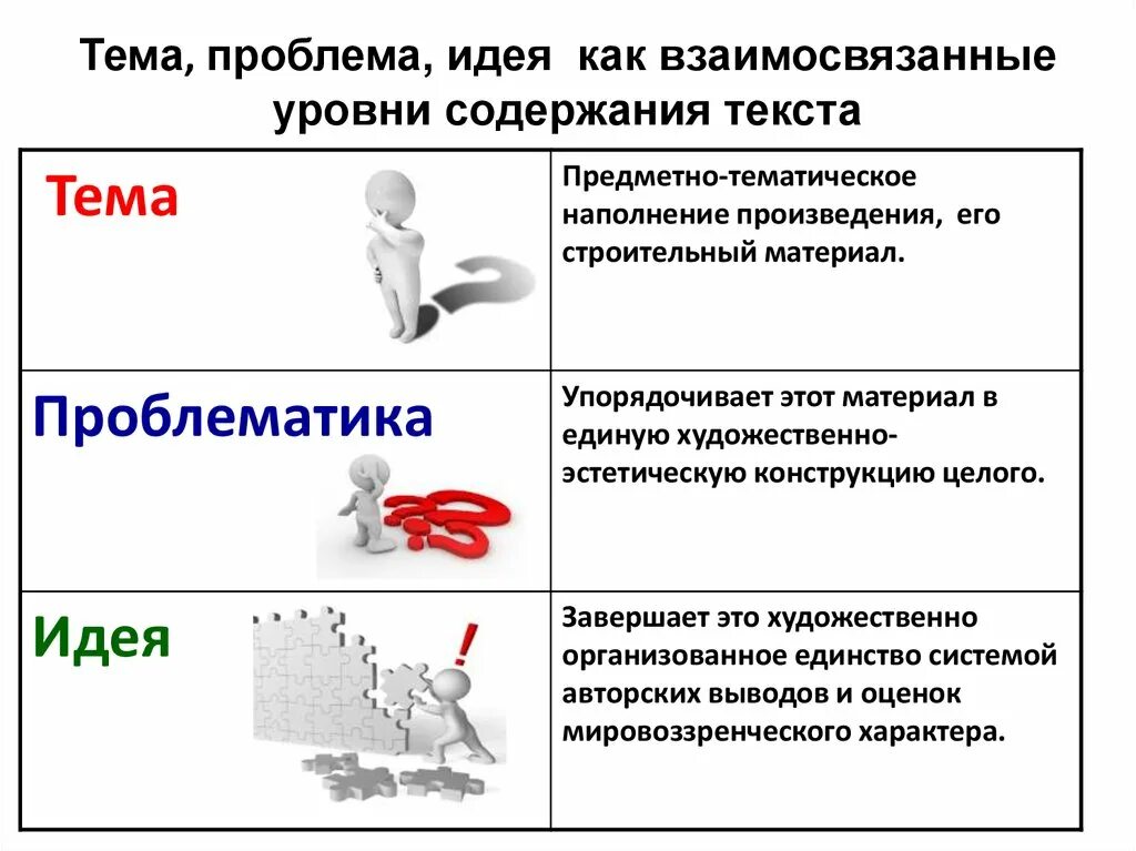 Идея художественного произведения это. Тема идея проблема. Тема идея проблема произведения. Тема идея проблема текста. Различие темы и проблемы.