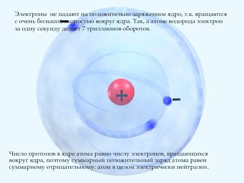 Строение ядра атома водорода. Вращение атомов вокруг ядра. Модель ядра атома водорода. Движение электронов вокруг ядра.