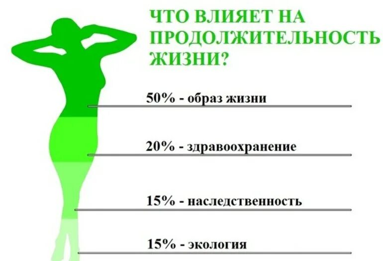 Можно ли утверждать что продолжительность жизни. Факторы влияющие на Продолжительность жизни. Продолжительность жизни человека. Факторы влияющие на Продолжительность жизни человека. От чего зависит Продолжительность жизни.