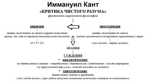 За что критикует кант религию