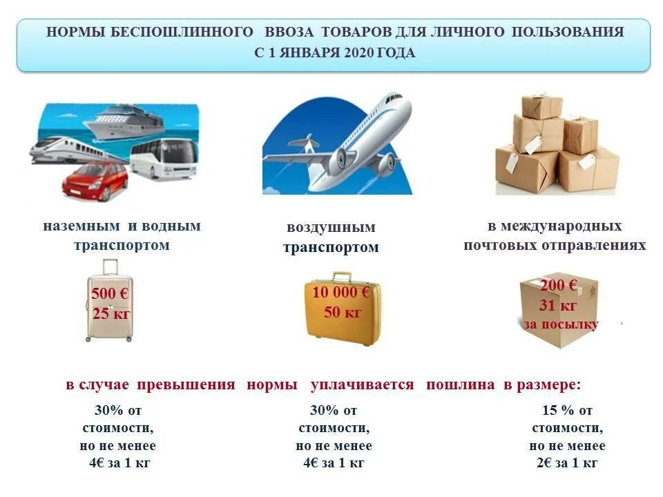 Ввоз запрещенных продуктов. Товары для личного пользования. Ввоз товаров для личного пользования. Товаров, ввозимых из-за рубежа. Ввоз товаров из-за границы.